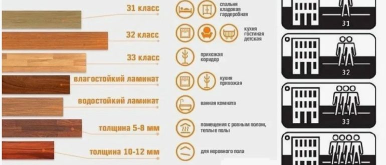 Классы ламината для теплого пола